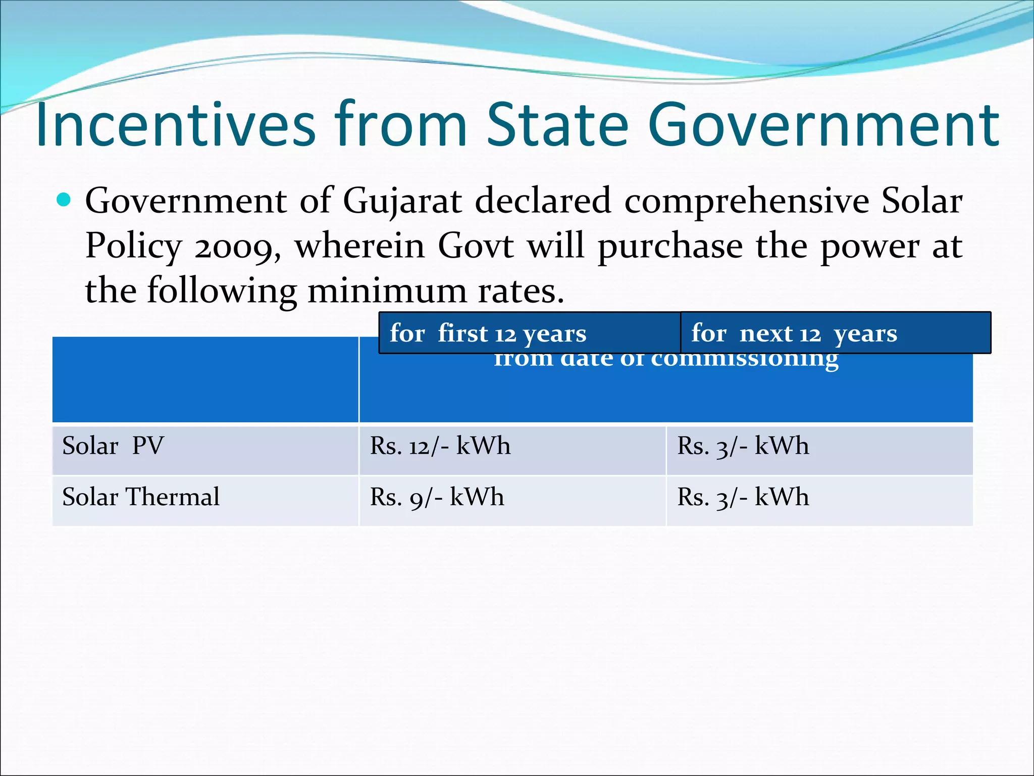 Incentives from State Government
 Government of Gujarat declared comprehensive Solar 
  Policy 2009, wherein Govt will purchase the power at 
  the following minimum rates.
                    for  first 12 years        for  next 12  years
                               from date of commissioning 


Solar  PV         Rs. 12/‐ kWh               Rs. 3/‐ kWh 
Solar Thermal     Rs. 9/‐ kWh                Rs. 3/‐ kWh 
 