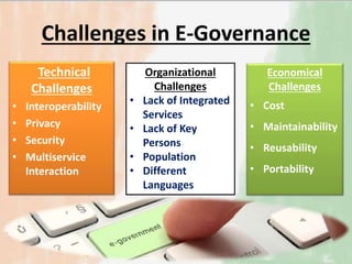 India's potential in e governance | PPTX