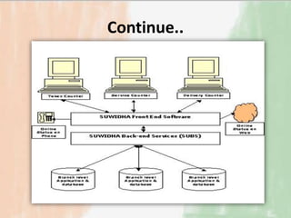 India's potential in e governance | PPTX