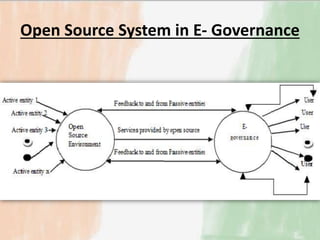India's potential in e governance | PPTX