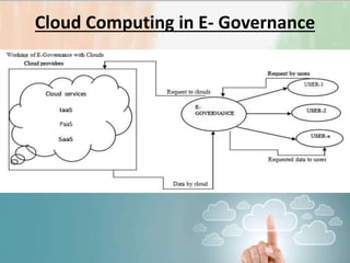 India's potential in e governance | PPTX