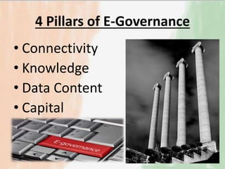 India's potential in e governance | PPTX