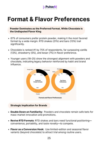 India's Protein Pulse → India Protein Powder Market Report 2026 ...
