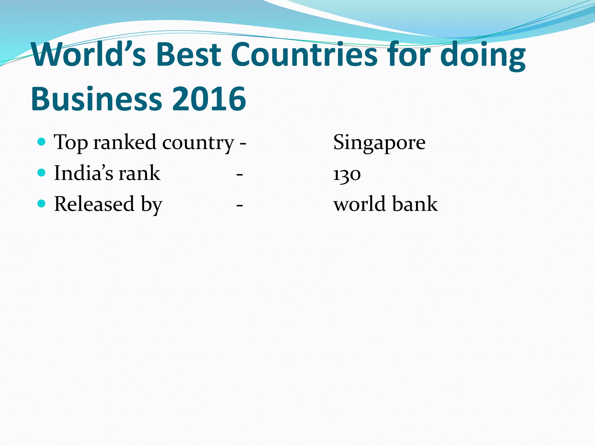 World’s Best Countries for doing
Business 2016
 Top ranked country - Singapore
 India’s rank - 130
 Released by - world bank
 
