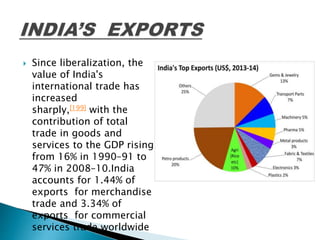  Since liberalization, the
value of India's
international trade has
increased
sharply,[199] with the
contribution of total
trade in goods and
services to the GDP rising
from 16% in 1990–91 to
47% in 2008–10.India
accounts for 1.44% of
exports for merchandise
trade and 3.34% of
exports for commercial
services trade worldwide
 