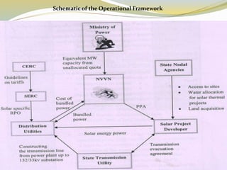 Schematic of the Operational Framework
 