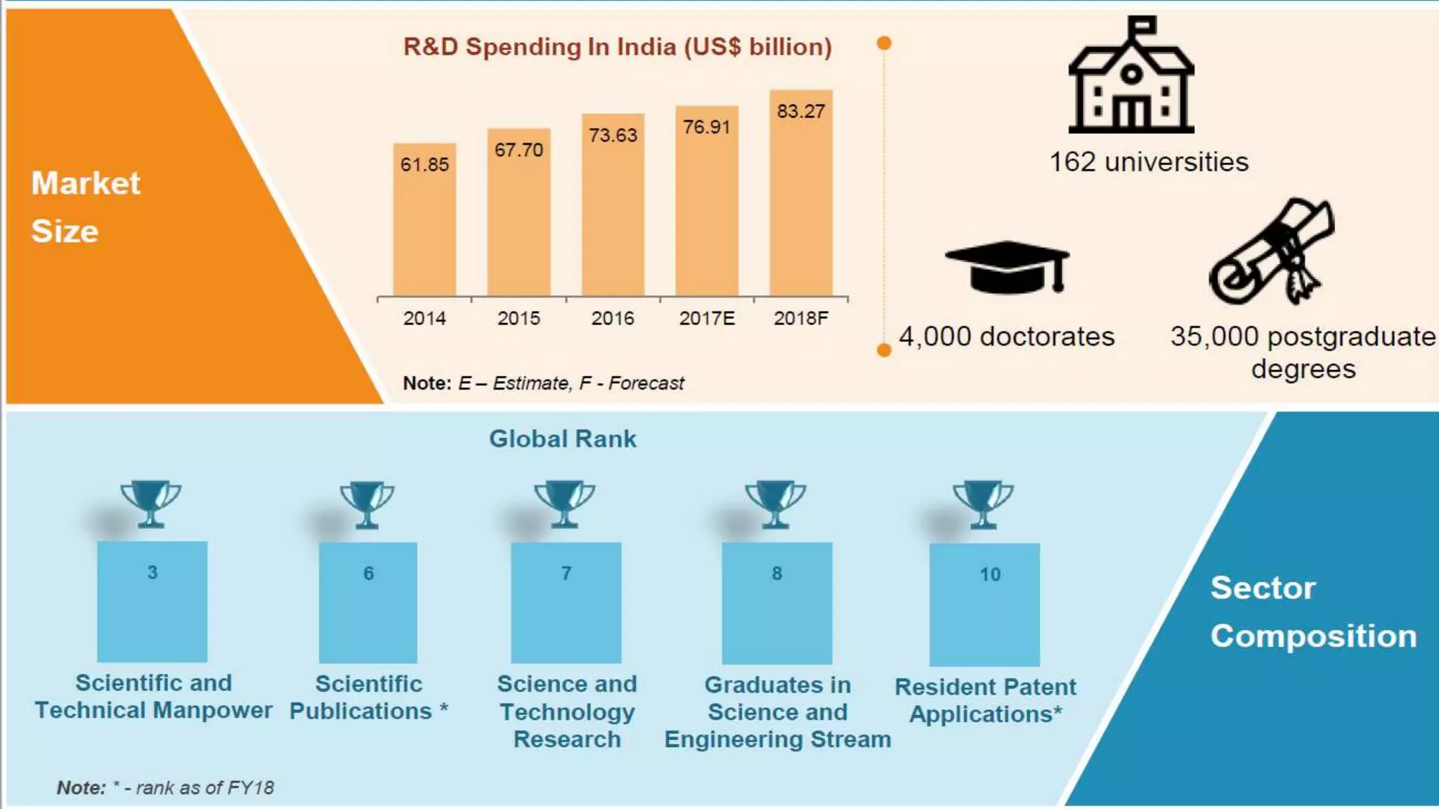 Science and Technology in India | PPTX