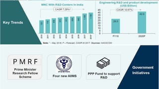 Science and Technology in India | PPTX