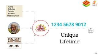 Name
DoB/Age
Gender
Address
Mobile/Email
1234 5678 9012
Unique
Lifetime
13
 
