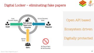 Digital Locker - eliminating fake papers
Open API based
Ecosystem driven
Digitally protected
Source: https://digilocker.gov.in 17
Multi-provider
Digital Locker
EcosystemIssuer Requestor
Users
Issues
Documents Digitally
Accesses Documents
Online
Approves
Access
No Physical Papers
No Fake Documents
 