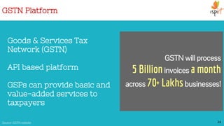 GSTN Platform
Goods & Services Tax
Network (GSTN)
API based platform
GSPs can provide basic and
value-added services to
taxpayers
24
GSTN will process
5 Billioninvoices a month
across 70+ Lakhsbusinesses!
Source: GSTN website
 