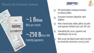 Bharat Bill Payment System
API based platform allowing innovation
on delivery models
Ecosystem incentives aligned for rapid
adoption
Multi-channel (web, mobile, offline, etc) with
multi payment methods (card, cash, UPI, etc)
Unbundling bills, access, payments and
rebundling for any-to-any
Bills can go into Digital Locker which can then
be shared with consent for a use (e.g. loan)
~1 Billion
Bills per month
~250 Billion INR
monthly payments
25Source: Public data and NPCI website
 