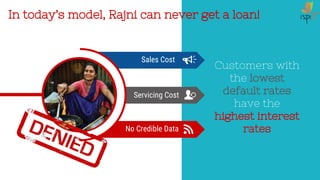 No Credible Data
Servicing Cost
Sales Cost
In today’s model, Rajni can never get a loan!
Customers with
the lowest
default rates
have the
highest interest
rates
 