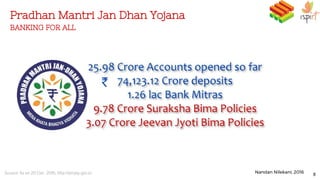 Pradhan Mantri Jan Dhan Yojana
BANKING FOR ALL
8Source: As on 20 Dec 2016, http://pmjdy.gov.in Nandan Nilekani, 2016
 