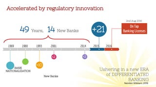 1969 1980 1993 2001 2014 2015 2016
Ushering in a new ERA
of DIFFERENTIATED
BANKING
+2149 Years, 14 New Banks
BANK
NATIONALIZATION
New Banks
On Tap
Banking Licenses
+10
+2 +2
Accelerated by regulatory innovation
2nd Aug 2016
Nandan Nilekani, 2016
 