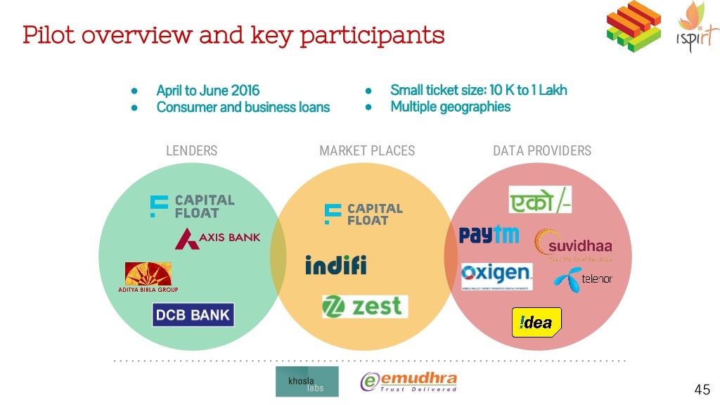 India stack A detailed presentation