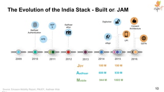 1 Billion in 5½ Years
Source: Data from http://www.uidai.gov.in 10
950 M
600 M
300 M
100 M
50 M
1019 M
A Ubiquitous Digital
Identity Infrastructure
for a digital desh.
The Aadhaar system can
authenticate 100 M
transactions per day, in
real time!
 