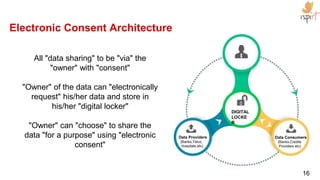 Existing DSC non-scalable due to physical verification, paper process, and use of dongles
eSign allows all Aadhaar holders to digitally sign anytime anywhere
Open API based, allowing applications to easily integrate
eSign - eliminating wet signature
16Source: http://www.cca.gov.in/cca/?q=eSign.html
 