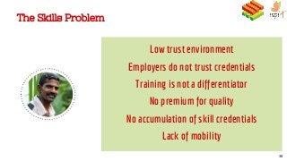 The Skills Problem
Low trust environment
Employers do not trust credentials
Training is not a differentiator
No premium for quality
No accumulation of skill credentials
Lack of mobility
38
 
