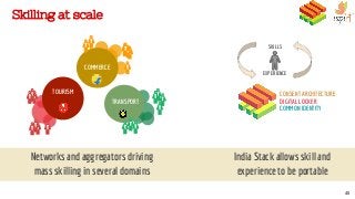Skilling at scale
40
COMMERCE
TRANSPORT
TOURISM CONSENT ARCHITECTURE
DIGITAL LOCKER
COMMON IDENTITY
SKILLS
EXPERIENCE
Networks and aggregators driving
mass skilling in several domains
India Stack allows skill and
experience to be portable
 