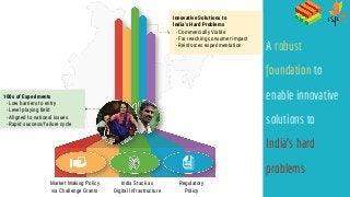 41
India Stack as
Digital Infrastructure
Regulatory
Policy
Market Making Policy
via Challenge Grants
100s of Experiments
- Low barriers to entry
- Level playing field
- Aligned to national issues
- Rapid success/failure cycle
A robust
foundation to
enable innovative
solutions to
India’s hard
problems
Innovative Solutions to
India’s Hard Problems
- Commercially Viable
- Far reaching consumer impact
- Reinforces experimentation
 