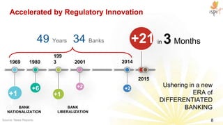 Pradhan Mantri Jan Dhan Yojana
BANKING FOR ALL
8Source: As on 29 Mar 2016, http://pmjdy.gov.in
 