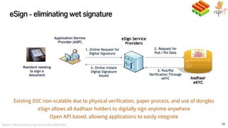 Existing DSC non-scalable due to physical verification, paper process, and use of dongles
eSign allows all Aadhaar holders to digitally sign anytime anywhere
Open API based, allowing applications to easily integrate
eSign - eliminating wet signature
16Source: http://www.cca.gov.in/cca/?q=eSign.html
 
