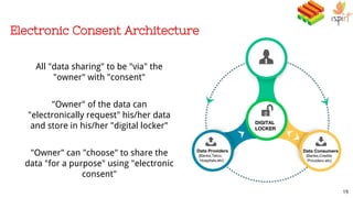 Electronic Consent Architecture
Data Consumers
(Banks,Credits
Providers etc)
DIGITAL
LOCKER
19
All "data sharing" to be "via" the
"owner" with "consent"
"Owner" of the data can
"electronically request" his/her data
and store in his/her "digital locker"
"Owner" can "choose" to share the
data "for a purpose" using "electronic
consent"
Data Providers
(Banks,Telco,
Hospitals,etc)
 