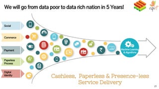 21
We will go from data poor to data rich nation in 5 Years!
Digital
Identity
Paperless
Process
Commerce
Payment
Social
Machine Learning
& Algorithms
Cashless, Paperless & Presence-less
Service Delivery
 