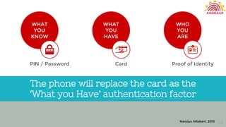 Nandan Nilekani, 2015 22
The phone will replace the card as the
‘What you Have’ authentication factor
WHAT
YOU
KNOW
WHAT
YOU
HAVE
WHO
YOU
ARE
PIN / Password Card Proof of Identity
 