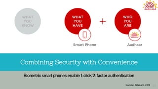 Nandan Nilekani, 2015 23
Combining Security with Convenience
Biometric smart phones enable 1-click 2-factor authentication
WHAT
YOU
KNOW
WHAT
YOU
HAVE
WHO
YOU
ARE
Smart Phone Aadhaar
 