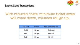 Sachet Sized Transactions!
With reduced costs, minimum ticket sizes
will come down, volumes will go up!
33
TXn Cost Comm. Break Even Ticket Size
Rs 50 50 bps Rs 10,000
Rs 5 50 bps Rs 1,000
Rs 2 50 bps Rs 400
 