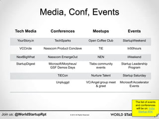 Media, Conf, Events
       Tech Media            Conferences                                   Meetups              Events

        YourStory.in           TechSparks                            Open Coffee Club        StartupWeekend

          VCCircle      Nasscom Product Conclave                               TiE              In50hours

        NextBigWhat         Nasscom EmergeOut                                 NEN               iWeekend

        StartupDigest       Microsoft/Morpheus/                          Tlabs community    Startup Leadership
                             GSF Demos Days                                   events             Program

                                  TiECon                                  Nurture Talent     Startup Saturday

                                 Unpluggd                        VC/Angel group meet       Microsoft Accelerator
                                                                      & greet                    Events




                                                                                                      The list of events
                                                                                                      and conferences
                                                                                                       will be on: India
                                                                                                        Startup Wiki
Join us: @WorldStartupRpt                   © 2013 All Rights Reserved
 