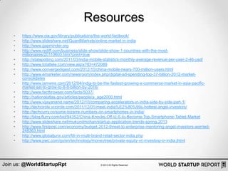 Resources
    •   https://www.cia.gov/library/publications/the-world-factbook/
    •   http://www.slideshare.net/QuantMarkets/online-market-in-india
    •   http://www.gapminder.org
    •   http://www.rediff.com/business/slide-show/slide-show-1-countries-with-the-most-
        millionaires/20110603.htm?print=true
    •   http://statspotting.com/2011/03/india-mobile-statistics-monthly-average-revenue-per-user-2-46-usd/
    •   http://www.totaltele.com/view.aspx?ID=472089
    •   http://www.convergedigest.com/2012/10/china-mobile-nears-700-million-users.html
    •   http://www.emarketer.com/newsroom/index.php/digital-ad-spending-top-37-billion-2012-market-
        consolidates
    •   http://www.iamwire.com/2012/04/india-to-be-the-fastest-growing-e-commerce-market-in-asia-pacific-
        market-set-to-grow-to-8-8-billion-by-2016/
    •   http://www.factbrowser.com/facts/5037/
    •   http://nationalatlas.gov/articles/people/a_age2000.html
    •   http://www.vijayanand.name/2012/10/comparing-accelerators-in-india-side-by-side-part-1/
    •   http://techcircle.vccircle.com/2011/12/01/meet-india%E2%80%99s-hottest-angel-investors/
    •   http://techcurry.co/some-bizarre-numbers-on-smartphones-in-india/
    •   http://blog.flurry.com/bid/94352/China-Knocks-Off-U-S-to-Become-Top-Smartphone-Tablet-Market
    •   http://www.slideshare.net/mukundmohan/startup-application-trends-spring-2013
    •   http://www.firstpost.com/economy/budget-2012-threat-to-enterprise-mentoring-angel-investors-worried-
        248363.html
    •   http://www.globaljurix.com/fdi-in-multi-brand-retail-sector-india.php
    •   http://www.pwc.com/gx/en/technology/moneytree/private-equity-vc-investing-in-india.jhtml




Join us: @WorldStartupRpt                        © 2013 All Rights Reserved
 