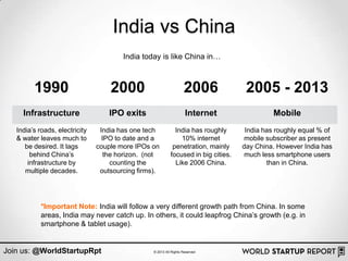 India vs China
                                        India today is like China in…



         1990                       2000                            2006              2005 - 2013
     Infrastructure                 IPO exits                        Internet                  Mobile
   India‟s roads, electricity    India has one tech           India has roughly       India has roughly equal % of
   & water leaves much to         IPO to date and a             10% internet         mobile subscriber as present
      be desired. It lags       couple more IPOs on          penetration, mainly     day China. However India has
        behind China‟s             the horizon. (not        focused in big cities.    much less smartphone users
       infrastructure by             counting the             Like 2006 China.               than in China.
      multiple decades.          outsourcing firms).




            *Important Note: India will follow a very different growth path from China. In some
            areas, India may never catch up. In others, it could leapfrog China‟s growth (e.g. in
            smartphone & tablet usage).


Join us: @WorldStartupRpt                         © 2013 All Rights Reserved
 