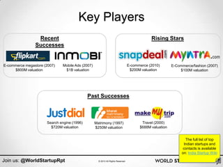 Key Players
                 Recent                                                                      Rising Stars
                Successes


E-commerce megastore (2007)   Mobile Ads (2007)                                  E-commerce (2010)       E-Commerce/fashion (2007)
     $800M valuation           $1B valuation                                      $200M valuation            $100M valuation




                                             Past Successes



                      Search engine (1996)        Matrimony (1997)                      Travel (2000)
                        $720M valuation           $250M valuation                      $688M valuation


                                                                                                                The full list of top
                                                                                                               Indian startups and
                                                                                                               contacts is available
                                                                                                              on: India Startup Wiki

Join us: @WorldStartupRpt                           © 2013 All Rights Reserved
 