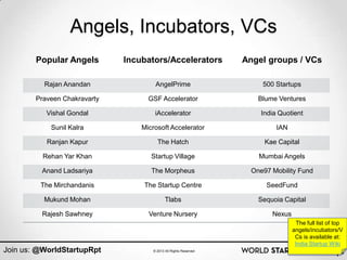 Angels, Incubators, VCs
        Popular Angels        Incubators/Accelerators             Angel groups / VCs

          Ra...