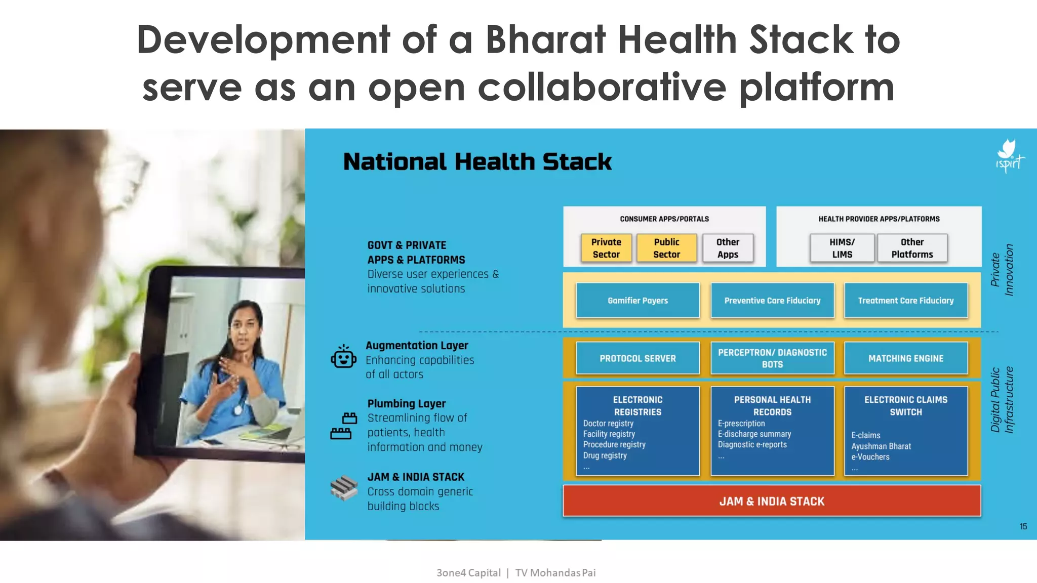 Development of a Bharat Health Stack to
serve as an open collaborative platform
 