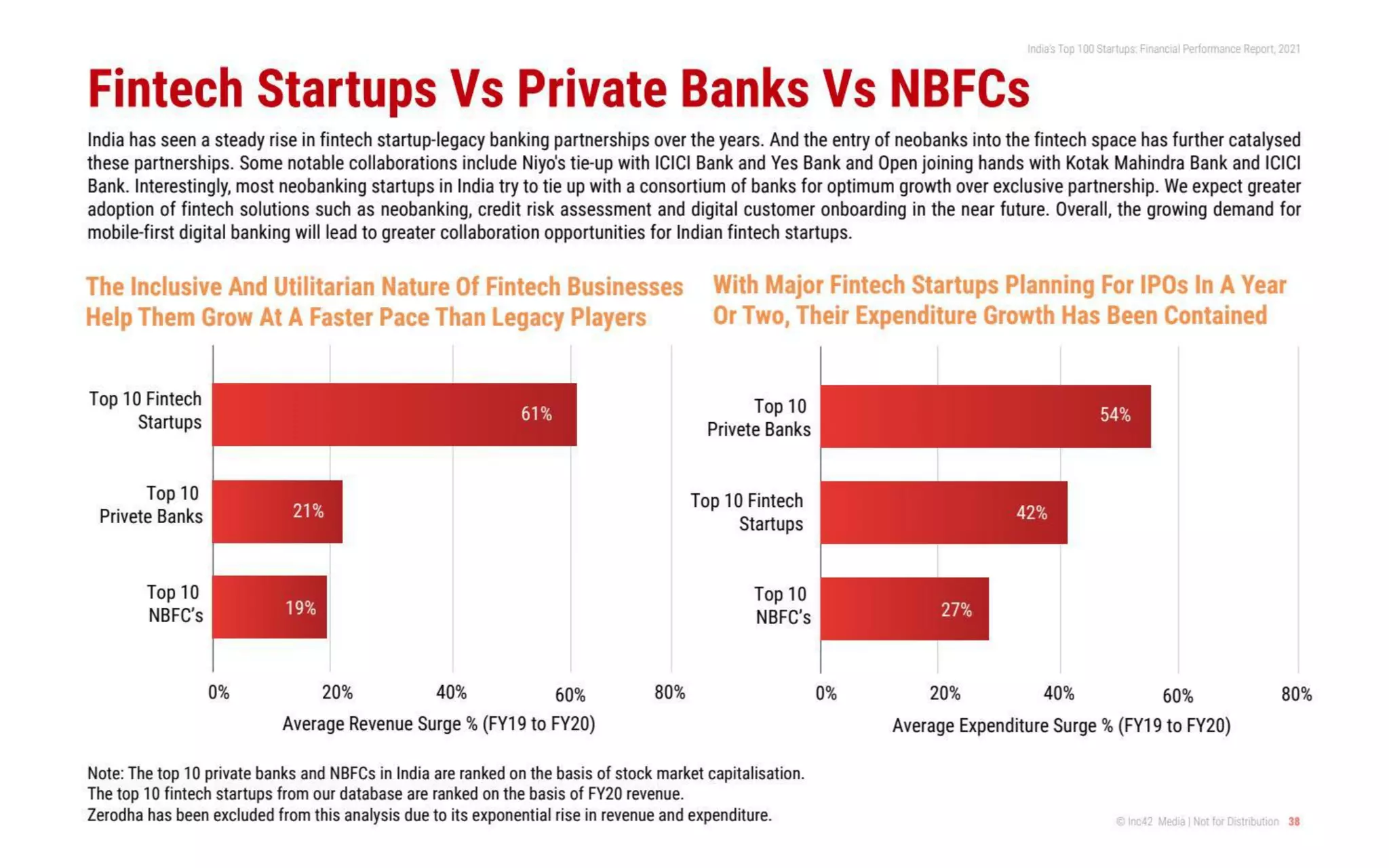 Indias Top 100 Startup Pdf