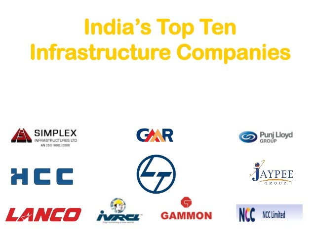 Top forex company in india