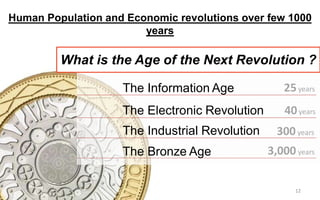 3,000years
40years
300years
25yearsThe Information Age
The Electronic Revolution
The Industrial Revolution
The Bronze Age
Human Population and Economic revolutions over few 1000
years
12
What is the Age of the Next Revolution ?
 