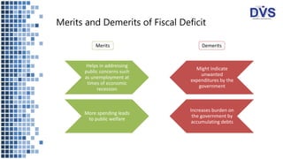 Deficit Analysis India's trade and fiscal deficit analysis and overview (1) | PPTX