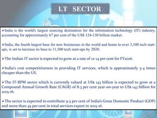 I.T SECTOR
India is the world's largest sourcing destination for the information technology (IT) industry,
accounting for approximately 67 per cent of the US$ 124-130 billion market.
India, the fourth largest base for new businesses in the world and home to over 3,100 tech start-
ups, is set to increase its base to 11,500 tech start-ups by 2020.
The Indian IT sector is expected to grow at a rate of 12-14 per cent for FY2016.
India's cost competitiveness in providing IT services, which is approximately 3-4 times
cheaper than the US.
The IT-BPM sector which is currently valued at US$ 143 billion is expected to grow at a
Compound Annual Growth Rate (CAGR) of 8.3 per cent year-on-year to US$ 143 billion for
2015-16.
The sector is expected to contribute 9.5 per cent of India’s Gross Domestic Product (GDP)
and more than 45 per cent in total services export in 2015-16.
 