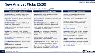 India Tech - July 2021 Copyright © 2021, Tracxn Technologies Private Limited. All rights reserved.
New Analyst Picks (2/20)
Interesting Companies identified by Analysts in India Tech in July 2021
India Tech: Analyst Picks
23
Upgraded to MINICORN
Oliveboard (2012, Bangalore, $481K, Seed)
Provider of online test preparation platform
Rishi Pardal, Nitin Singhal, Sparrow Technologies
and 43 other Investors
Upgraded to MINICORN
Rocketium (2015, Bangalore, $982K, Seed)
Online video creation platform
Sharad Dalmia, Abhay Bora, Mohan Kalyan and
49 other Investors
Upgraded to MINICORN
Dozee (2015, Bangalore, $5.9M, Series A)
AI-based patient monitoring system for healthcare
providers
Naveen Gupta, Karthik Bhat, Srinivas Popuri and
34 other Investors
Upgraded to MINICORN
Easy Home Finance (2017, Mumbai, $2.2M,
Seed)
Online platform for home loans
Wasserman Eriksson, Das Capital, FinSight
Ventures and 7 other Investors
Upgraded to MINICORN
MyMobiforce (2018, Noida, $108K, Angel)
Freelancers hiring platform
Acsys Investments, Arpan Prakash, Manu Iyer and
3 other Investors
Upgraded to MINICORN
Credit Fair (2018, Mumbai, $15.0M, Seed)
App-based platform for point of sale financing
Anand Ladsariya, Texport Industries, Rekha Devi
Chandak and 10 other Investors
Upgraded to MINICORN
Vegrow (2020, Hyderabad, $2.5M, Seed)
Provider of tech-enabled farming services to
farmers
Elevation Capital, Omkar Hariharpur
Nagabhushana, Ankur Capital and 22 other
Investors
Upgraded to MINICORN
enParadigm (2010, Mumbai, $566K, Seed)
Platform offering corporate training solutions
Cornerstone Venture Partners Fund, Sarvagya
Jain, Manjunath Kadaba and 9 other Investors
Upgraded to MINICORN
Gumlet (2018, Bangalore, $1.6M, Seed)
Image optimization tool for businesses
Yash Kothari, Surge, JioGenNext and 3 other
Investors
Upgraded to MINICORN
Bandhoo (2020, Gurgaon, $1.1M, Seed)
Provider of an online marketplace to hire
construction professionals
Srini Sriniwasan, Prashant Malik, Neeraj Aggarwal
and 4 other Investors
Upgraded to MINICORN
Minimalist (2020, Jaipur, $14.8M, Series A)
Internet first brand offering skincare products
Unilever Ventures,Sequoia Capitaland
Upgraded to MINICORN
Skylark Drones (2014, Bangalore, $3.0M,
Seed)
Drone analytics platform for multiple industries
Inderdeep Singh, Rishi Pardal, Varun V Bansal
and 24 other Investors
 