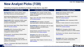 India Tech - July 2021 Copyright © 2021, Tracxn Technologies Private Limited. All rights reserved.
New Analyst Picks (7/20)
Interesting Companies identified by Analysts in India Tech in July 2021
India Tech: Analyst Picks
28
Added to Editor's Pick
Braingroom (2016, Chennai, $201K, Seed)
Micro-class discovery and booking platform.
Atal-GreatLakes Balachandran Incubator, Social
Alpha, Indian Angel Network and 1 other Investors
Added to Editor's Pick
Aqgromalin (2020, Hyderabad, $492K, Angel)
Provider of consulting, training and cultivation
services to farming sector
John Paul Innocent, Agam Khare, Zephyr Peacock
India and 26 other Investors
Added to Editor's Pick
Leegality (2016, Panchkula, $361K, Seed)
Cloud based enterprise legal document
management software provider
CD Equisearch, Gourab Banerji, Abhishek Mittal
and 36 other Investors
Added to Editor's Pick
Fountain9 (2018, Mumbai, $1.9M, Seed)
Platform offering demand forecasts and stock out
prediction for businesses
Holly Liu, Y Combinator, Blue Impact Ventures and
4 other Investors
Added to Editor's Pick
TechEagle (2015, Gurgaon, $419K, Seed)
Design and development of custom drones for
delivery purposes
Rajan Luthra, Alok Sethi, Arindam Mukhopadhyay
and 53 other Investors
Added to Editor's Pick
GOAMILES (2018, Margao, Unfunded)
App-based platform offering ride-hailing services
Added to Editor's Pick
SuperBeings (2019, Bangalore, $57.1K, Seed)
Employee experience and performance
management solution
Endiya Partners, GrayCell Ventures, Vivek
Subramaniam and 5 other Investors
Added to Editor's Pick
Hospals (2018, Delhi, $1.5M, Seed)
Provider of healthcare and medical tourism
services for travelers
Jayesh Shah, Akash Gajwani, Dominor and 39
other Investors
Added to Editor's Pick
Zouk (2015, Mumbai, $107K, Seed)
Private label brand of bags
Manish Bhushan, Varun Alagh, Priyank Mehul
Shah and 9 other Investors
Added to Editor's Pick
Grene Robotics (2009, Hyderabad, $476K,
Seed)
Provider of robotic solutions for various industries
Splendid Group, M Srikirthi, Sayyaparaju Anil
Varma and 14 other Investors
Added to Editor's Pick
MintM (2012, Bangalore, $50.0K, Seed)
Customer engagement solutions for offline retailers
Giri Devanur, Arun Nanda, Jitendra Punjabi and 32
other Investors
Added to Editor's Pick
Vendekin (2015, Pune, Undisclosed, Angel)
Integrated and cashless vending solution
Kiran Karnawat,Praavegaand
 