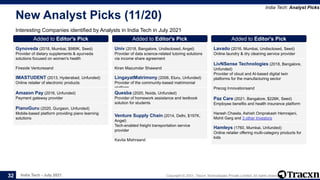 India Tech - July 2021 Copyright © 2021, Tracxn Technologies Private Limited. All rights reserved.
New Analyst Picks (11/20)
Interesting Companies identified by Analysts in India Tech in July 2021
India Tech: Analyst Picks
32
Added to Editor's Pick
Gynoveda (2018, Mumbai, $989K, Seed)
Provider of dietary supplements & ayurveda
solutions focused on women's health
Fireside Venturesand
Added to Editor's Pick
IMASTUDENT (2013, Hyderabad, Unfunded)
Online retailer of electronic products
Added to Editor's Pick
Amazon Pay (2016, Unfunded)
Payment gateway provider
Added to Editor's Pick
PianoGuru (2020, Gurgaon, Unfunded)
Mobile-based platform providing piano learning
solutions
Added to Editor's Pick
Univ (2018, Bangalore, Undisclosed, Angel)
Provider of data science-related tutoring solutions
via income share agreement
Kiran Mazumdar Shawand
Added to Editor's Pick
LingayatMatrimony (2006, Eluru, Unfunded)
Provider of the community-based matrimonial
platform
Added to Editor's Pick
Quesba (2020, Noida, Unfunded)
Provider of homework assistance and textbook
solution for students
Added to Editor's Pick
Venture Supply Chain (2014, Delhi, $197K,
Angel)
Tech-enabled freight transportation service
provider
Kavita Mishraand
Added to Editor's Pick
Lavado (2016, Mumbai, Undisclosed, Seed)
Online laundry & dry cleaning service provider
Added to Editor's Pick
LivNSense Technologies (2018, Bangalore,
Unfunded)
Provider of cloud and AI-based digital twin
platforms for the manufacturing sector
Precog Innovationsand
Added to Editor's Pick
Paz Care (2021, Bangalore, $226K, Seed)
Employee benefits and health insurance platform
Haresh Chawla, Ashish Omprakash Hemrajani,
Mohit Garg and 3 other Investors
Added to Editor's Pick
Hamleys (1760, Mumbai, Unfunded)
Online retailer offering multi-category products for
kids
 