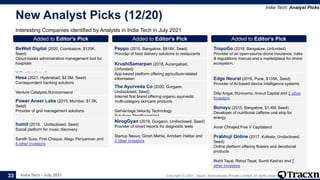 India Tech - July 2021 Copyright © 2021, Tracxn Technologies Private Limited. All rights reserved.
New Analyst Picks (12/20)
Interesting Companies identified by Analysts in India Tech in July 2021
India Tech: Analyst Picks
33
Added to Editor's Pick
BeWell Digital (2020, Coimbatore, $125K,
Seed)
Cloud-based administrative management tool for
hospitals
Y Combinatorand
Added to Editor's Pick
Hesa (2021, Hyderabad, $2.0M, Seed)
Correspondent banking solutions
Venture Catalysts,9Unicornsand
Added to Editor's Pick
Power Anser Labs (2015, Mumbai, $7.5K,
Seed)
Provider of grid management solutions
SINEand
Added to Editor's Pick
humit (2019, , Undisclosed, Seed)
Social platform for music discovery
Sarath Sura, First Cheque, Alagu Periyannan and
5 other Investors
Added to Editor's Pick
Peppo (2015, Bangalore, $816K, Seed)
Provider of food delivery solutions to restaurants
Added to Editor's Pick
KrushiSamarpan (2018, Aurangabad,
Unfunded)
App-based platform offering agriculture-related
information
Added to Editor's Pick
The Ayurveda Co (2020, Gurgaon,
Undisclosed, Seed)
Internet first brand offering organic ayurvedic
multi-category skincare products
GetVantage,Velocity Technology
Solutions,ShipRocketand
Added to Editor's Pick
NirogGyan (2019, Gurgaon, Undisclosed, Seed)
Provider of smart reports for diagnostic tests
Startup Nexus, Girish Mehta, Arindam Haldar and
2 other Investors
Added to Editor's Pick
TropoGo (2018, Bangalore, Unfunded)
Provider of an open-source drone insurance, rules
& regulations manual and a marketplace for drone
ecosystem.
Added to Editor's Pick
Edge Neural (2019, Pune, $135K, Seed)
Provider of AI-based device intelligence systems
Dilip Angal, 9Unicorns, Anicut Capital and 2 other
Investors
Added to Editor's Pick
Bonayu (2015, Bangalore, $1.4M, Seed)
Developer of nutritional caffeine oral strip for
energy
Amar Chhajed,Five V Capitaland
Added to Editor's Pick
Prabhuji Online (2017, Kolkata, Undisclosed,
Seed)
Online platform offering flowers and devotional
products
Rohit Tayal, Rahul Tayal, Sumit Keshav and 7
other Investors
 