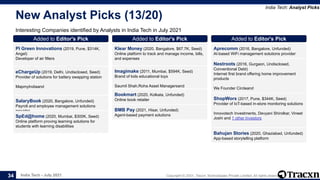 India Tech - July 2021 Copyright © 2021, Tracxn Technologies Private Limited. All rights reserved.
New Analyst Picks (13/20)
Interesting Companies identified by Analysts in India Tech in July 2021
India Tech: Analyst Picks
34
Added to Editor's Pick
PI Green Innovations (2019, Pune, $314K,
Angel)
Developer of air filters
Harshal Chandrakant Morde,PDPU IICand
Added to Editor's Pick
eChargeUp (2019, Delhi, Undisclosed, Seed)
Provider of solutions for battery swapping station
MapmyIndiaand
Added to Editor's Pick
SalaryBook (2020, Bangalore, Unfunded)
Payroll and employee management solutions
provider
Added to Editor's Pick
SpEd@home (2020, Mumbai, $300K, Seed)
Online platform proving learning solutions for
students with learning disabilities
Added to Editor's Pick
Klear Money (2020, Bangalore, $67.7K, Seed)
Online platform to track and manage income, bills,
and expenses
Added to Editor's Pick
Imagimake (2011, Mumbai, $594K, Seed)
Brand of kids educational toys
Saumil Shah,Roha Asset Managersand
Added to Editor's Pick
Bookmart (2020, Kolkata, Unfunded)
Online book retailer
Added to Editor's Pick
BMB Pay (2021, Hisar, Unfunded)
Agent-based payment solutions
Added to Editor's Pick
Aprecomm (2016, Bangalore, Unfunded)
AI-based WiFi management solutions provider
Added to Editor's Pick
Nestroots (2016, Gurgaon, Undisclosed,
Conventional Debt)
Internet first brand offering home improvement
products
We Founder Circleand
Added to Editor's Pick
ShopWorx (2017, Pune, $344K, Seed)
Provider of IoT-based in-store monitoring solutions
Innovotech Investments, Devyani Shirolkar, Vineet
Joshi and 1 other Investors
Added to Editor's Pick
Bahujan Stories (2020, Ghaziabad, Unfunded)
App-based storytelling platform
 