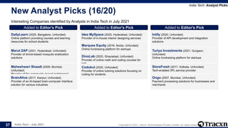 India Tech - July 2021 Copyright © 2021, Tracxn Technologies Private Limited. All rights reserved.
New Analyst Picks (16/20)
Interesting Companies identified by Analysts in India Tech in July 2021
India Tech: Analyst Picks
37
Added to Editor's Pick
DailyLearn (2020, Bangalore, Unfunded)
Online platform providing courses and learning
resources for school students
Added to Editor's Pick
Marut ZAP (2021, Hyderabad, Unfunded)
Provider of drone-based mosquito eradication
solutions
Added to Editor's Pick
Maheshwari Shaadi (2009, Mumbai,
Unfunded)
Provider of the community-based matrimonial
platform
Added to Editor's Pick
BrainAlive (2017, Kanpur, Unfunded)
Provider of an AI-based brain-computer interface
solution for various industries
Added to Editor's Pick
Idea MySpace (2020, Hyderabad, Unfunded)
Provider of in-house interior designing services
Added to Editor's Pick
Marquee Equity (2016, Noida, Unfunded)
Online fundraising platform for startups
Added to Editor's Pick
DinoLab (2020, Ghaziabad, Unfunded)
Provider of online math and coding courses for
kids
Added to Editor's Pick
Codukul (2020, Unfunded)
Provider of online tutoring solutions focusing on
coding for students
Added to Editor's Pick
Intify (2020, Unfunded)
Provider of API development and integration
solutions
Added to Editor's Pick
Turiya Investments (2021, Gurgaon,
Unfunded)
Online fundraising platform for startups
Added to Editor's Pick
StoreFresh (2017, Kolkata, Unfunded)
Tech-enabled 3PL service provider
Added to Editor's Pick
Ongo (2007, Mumbai, Unfunded)
Payment processing solutions for businesses and
merchants
 