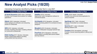 India Tech - July 2021 Copyright © 2021, Tracxn Technologies Private Limited. All rights reserved.
New Analyst Picks (18/20)
Interesting Companies identified by Analysts in India Tech in July 2021
India Tech: Analyst Picks
39
Added to Editor's Pick
Ai Aerial Dynamics (2020, Kochi, Unfunded)
Provider of an AI-based drone solution for multiple
applications
Added to Editor's Pick
Attestr (2020, Hyderabad, Unfunded)
Online background verification and onboarding
solution for enterprises
Added to Editor's Pick
GES (2019, Vadodara, Unfunded)
Provider of building information modeling software
for construction professionals
Added to Editor's Pick
Kidlo Coding (2017, Mumbai, Unfunded)
Mobile & SaaS-based platform providing
coding-related learning solutions
Added to Editor's Pick
Gateflux (2018, Unfunded)
SaaS-driven visitor management software for
commercial spaces
Added to Editor's Pick
Archiipedia (2018, Bangalore, Unfunded)
Online advertising platform for architects & interior
designers
Added to Editor's Pick
Manglish (2018, Ernakulam, Unfunded)
Provider of Malayalam language keyboard app
Added to Editor's Pick
PrwaTech (2014, Bangalore, Unfunded)
Online platform providing data science-related
learning solutions
Added to Editor's Pick
PDRL (2018, Nashik, Unfunded)
Provider of an end-to-end drone application for
various industries
Added to Editor's Pick
Agniforge (2021, Delhi, Unfunded)
Provider of diversified non combat defence
solutions
Added to Editor's Pick
Synoriq (2017, Jaipur, Unfunded)
Banking software suite
Added to Editor's Pick
Foodism (2019, Ahmedabad, Unfunded)
Provider of social networking platform offering food
recipes
 